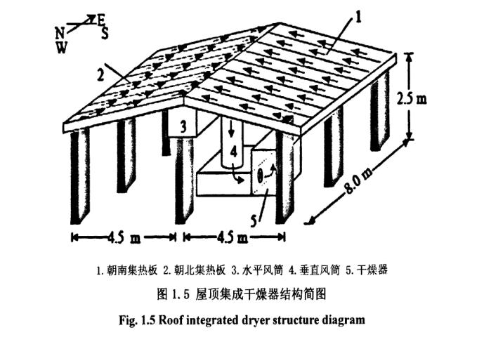 太阳能果蔬干燥设备研究绪论