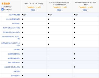 《花花万物》热度爆棚笑点无数,哈弗F7 智能无解碾压同级!