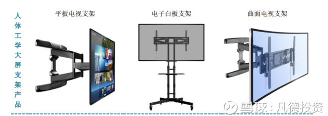 凡德投资: 新股:奥士康 002913、乐歌股份 300729、合力科技 603917的简析 @今日话题 @非新不炒 本文有三只新股:奥士康 002913、乐歌股份 300729和合力科技 603917。本文有上市 - 雪球